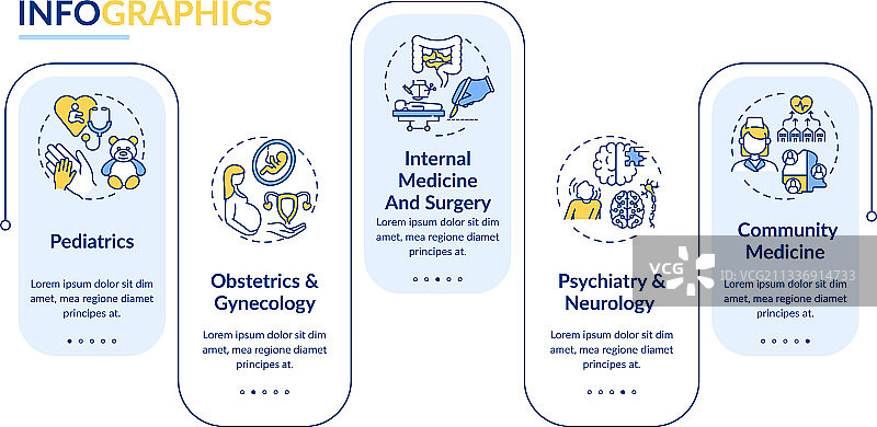 家庭医疗组件信息图表模板图片素材