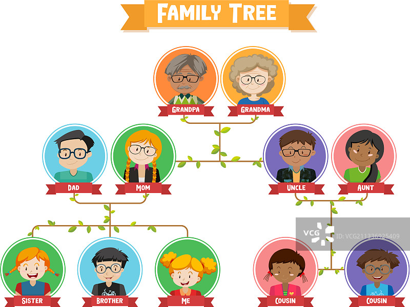 三代同堂的家庭树示意图图片素材