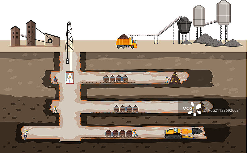 地下景观煤矿开采图片素材