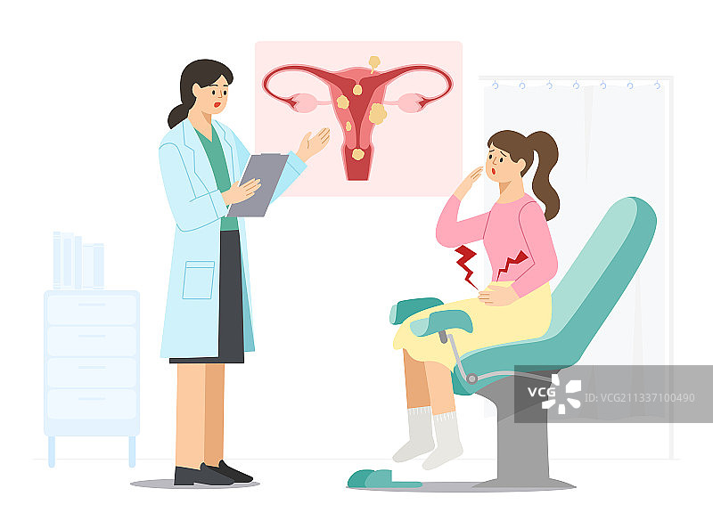 妇产科与妇科，女性生殖系统相关疾病、疼痛图片素材