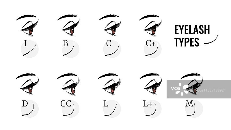 弯曲的女性睫毛嫁接类型图片素材