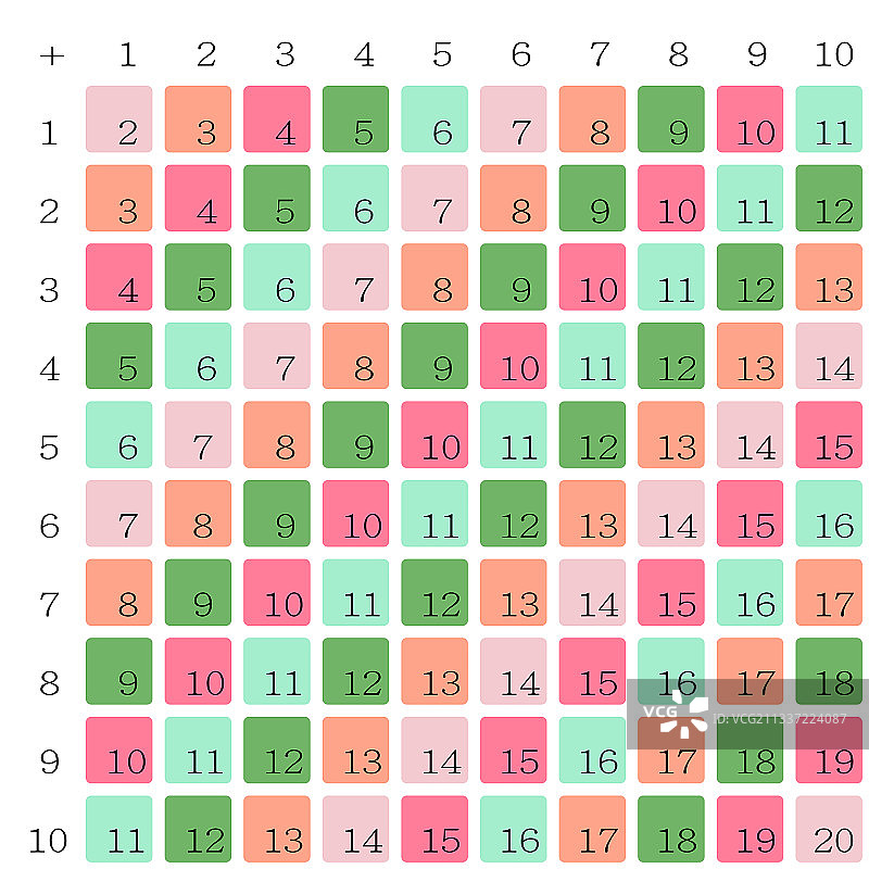 学校加法表图片素材