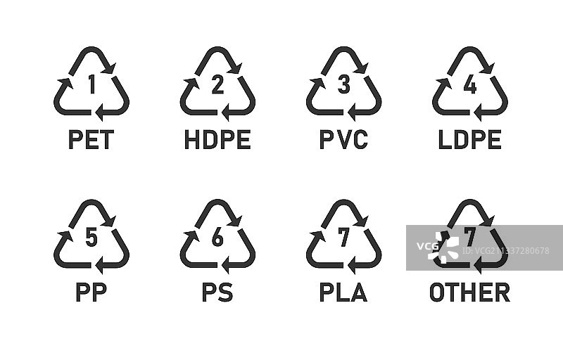 带数字和字母的可回收图标图片素材