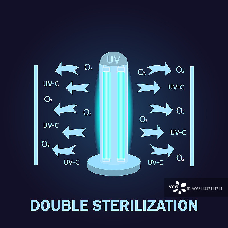 紫外线消毒彩色灯图片素材