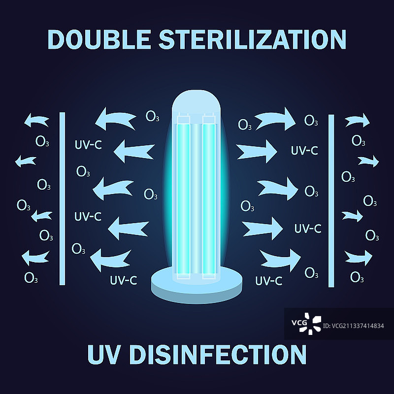 紫外线消毒灯图片素材