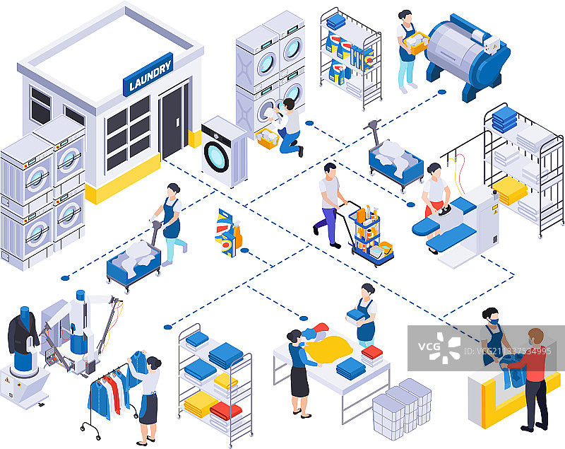 洗衣流程图组合图片素材