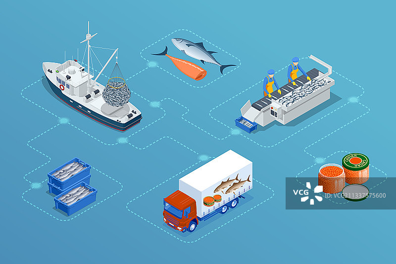 2.5D海鲜渔业概念插画图片素材