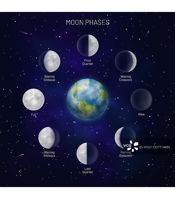 深蓝色背景上的月相周期图片素材