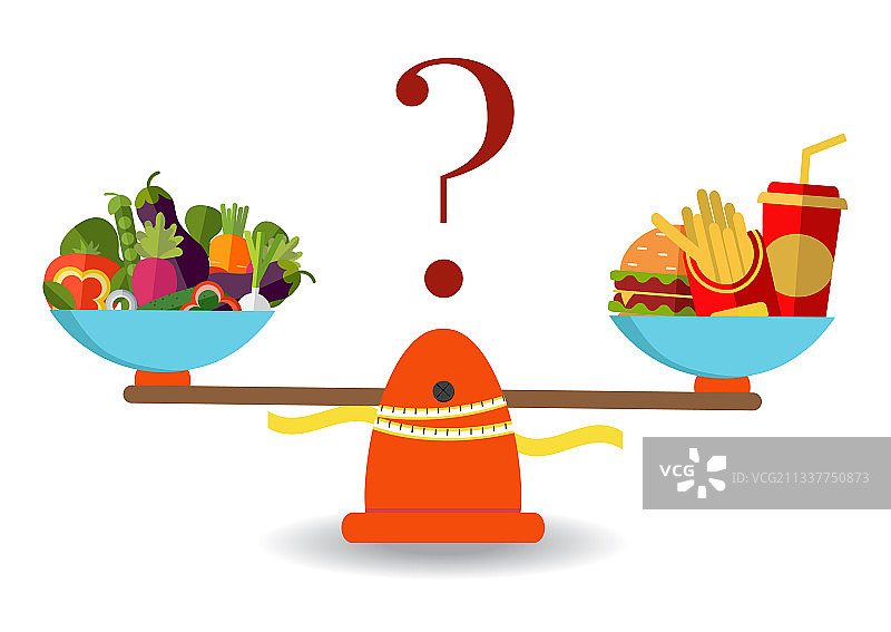 扁平风格减肥健康概念设计图片素材
