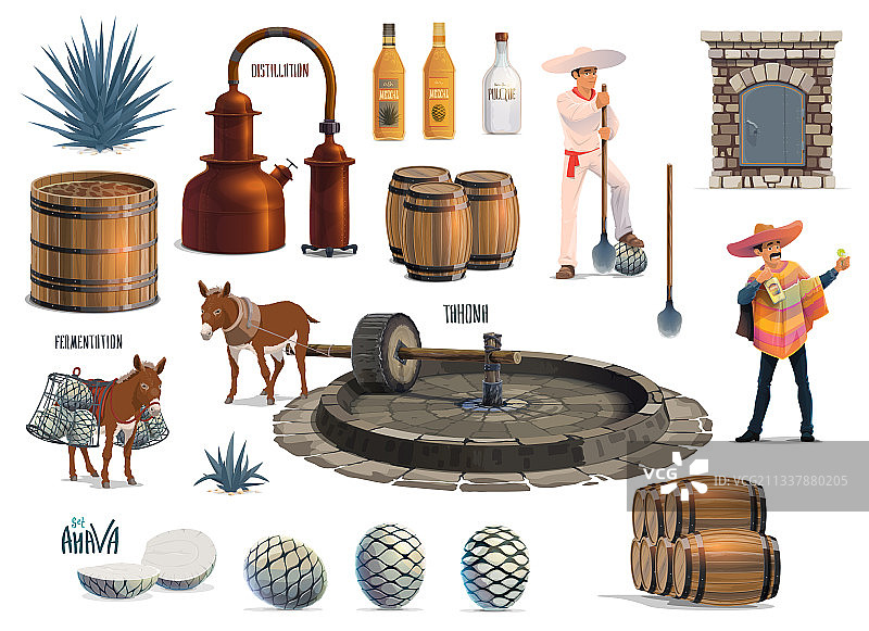 墨西哥龙舌兰酒生产工艺流程图片素材