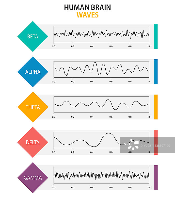 脑电波震荡套装图片素材