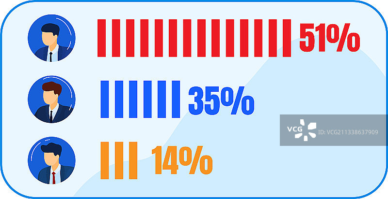 投票百分比经济人物图片素材