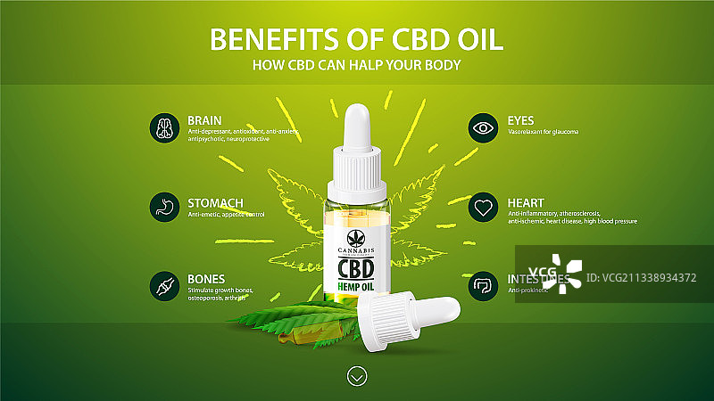 含白色药用CBD瓶的绿色模板图片素材