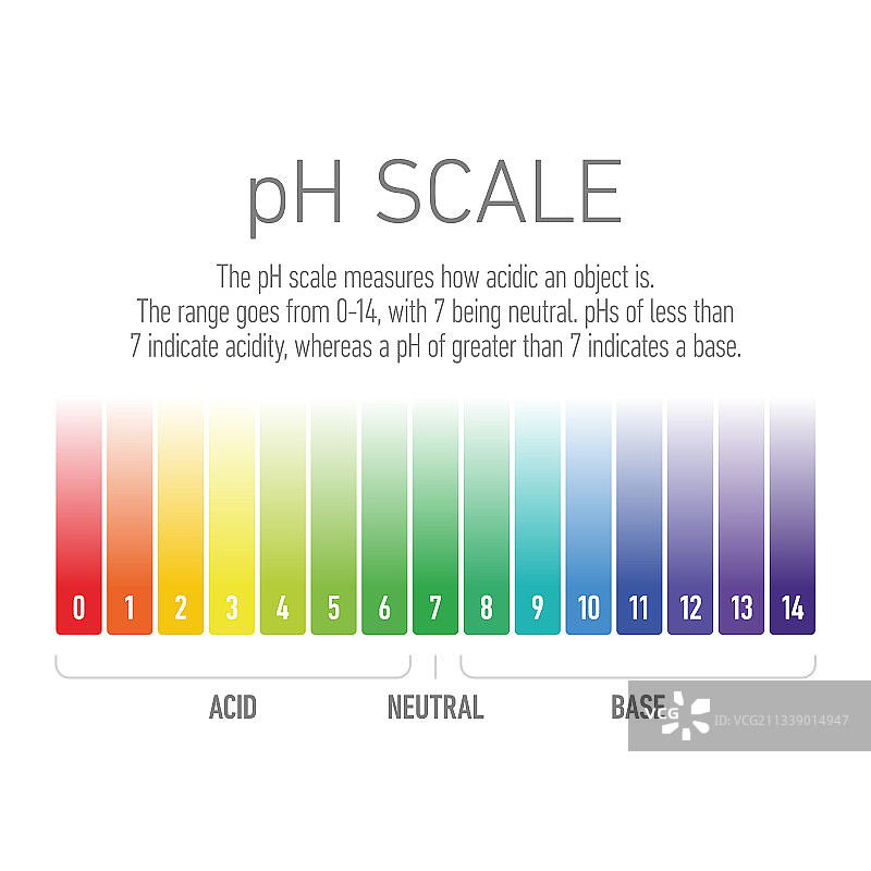 酸碱度值刻度（从酸性到碱性溶液）图片素材