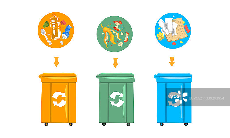 带垃圾箱的废弃物分类和垃圾回收图片素材