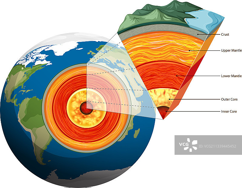 孤立的地壳板块构造图片素材