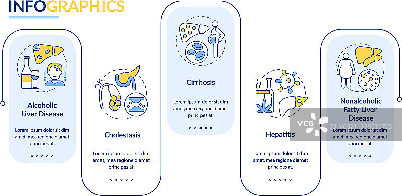 肝功能障碍信息图模板图片素材