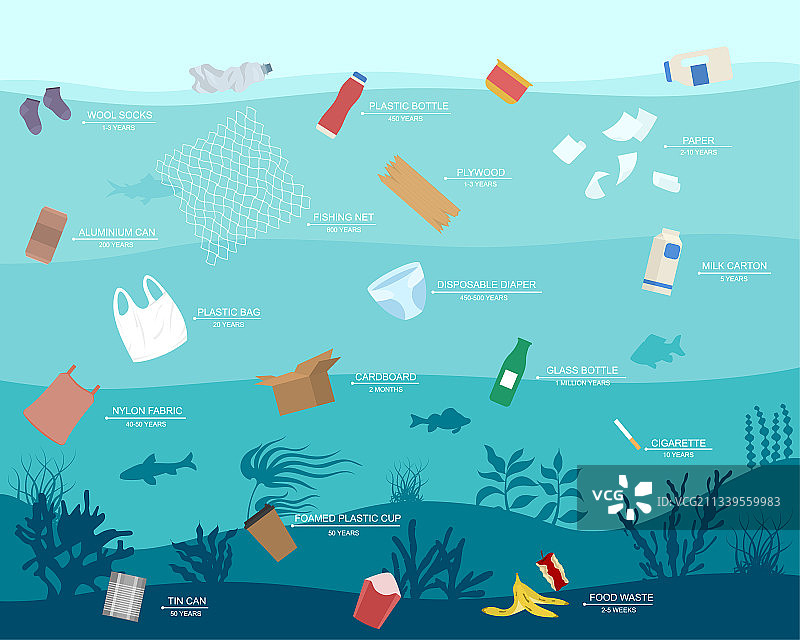 卡通彩色海洋塑料污染图片素材