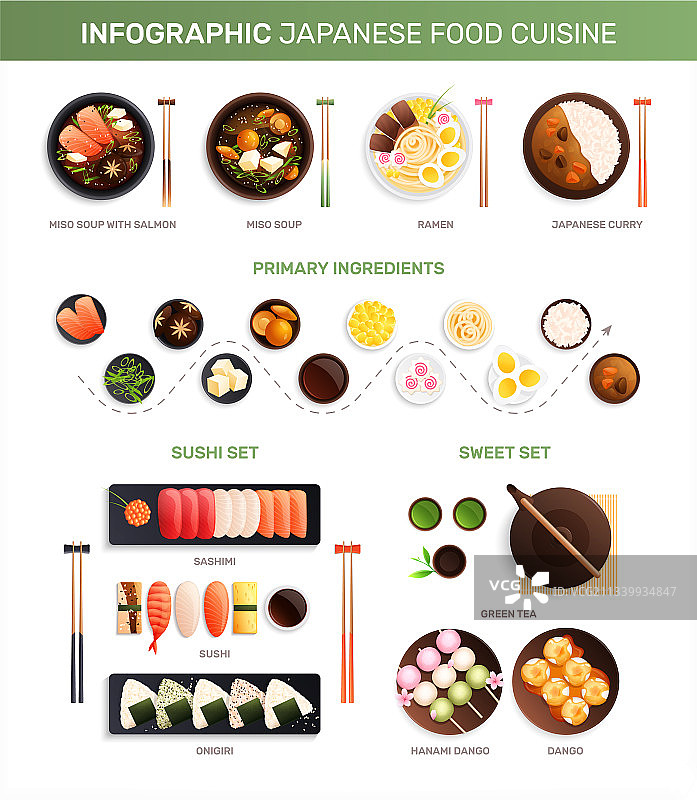 传统日本料理信息图图片素材