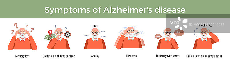 阿尔茨海默病症状构成图片素材