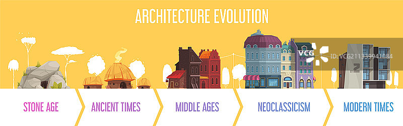 建筑演变时间轴信息图图片素材
