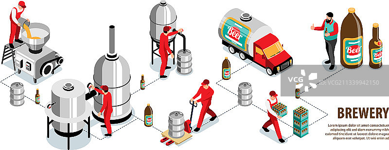 2.5D啤酒厂信息图表图片素材