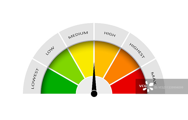 带测量满意度的仪表车速表图片素材