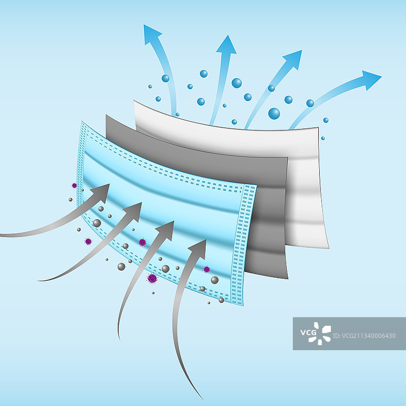 PM2.5空气过滤与病毒防护图片素材