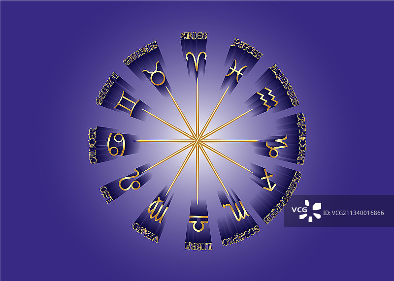 金色十二生肖车轮3D模型图片素材