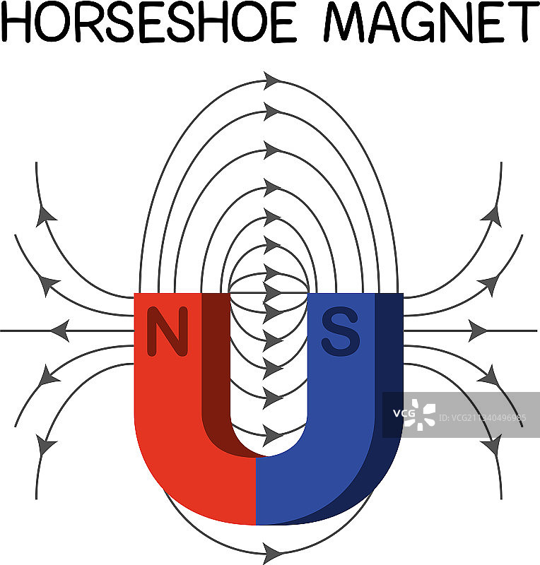 用于教育的马蹄形磁铁图图片素材