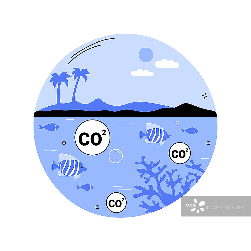 海洋酸化抽象概念图片素材
