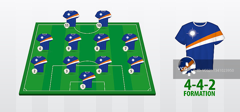 马绍尔群岛国家足球队阵型图片素材