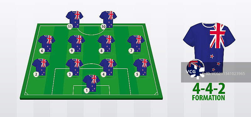 新西兰国家足球队阵型图片素材