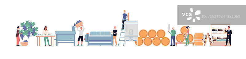 葡萄酒酿造过程banner图片素材