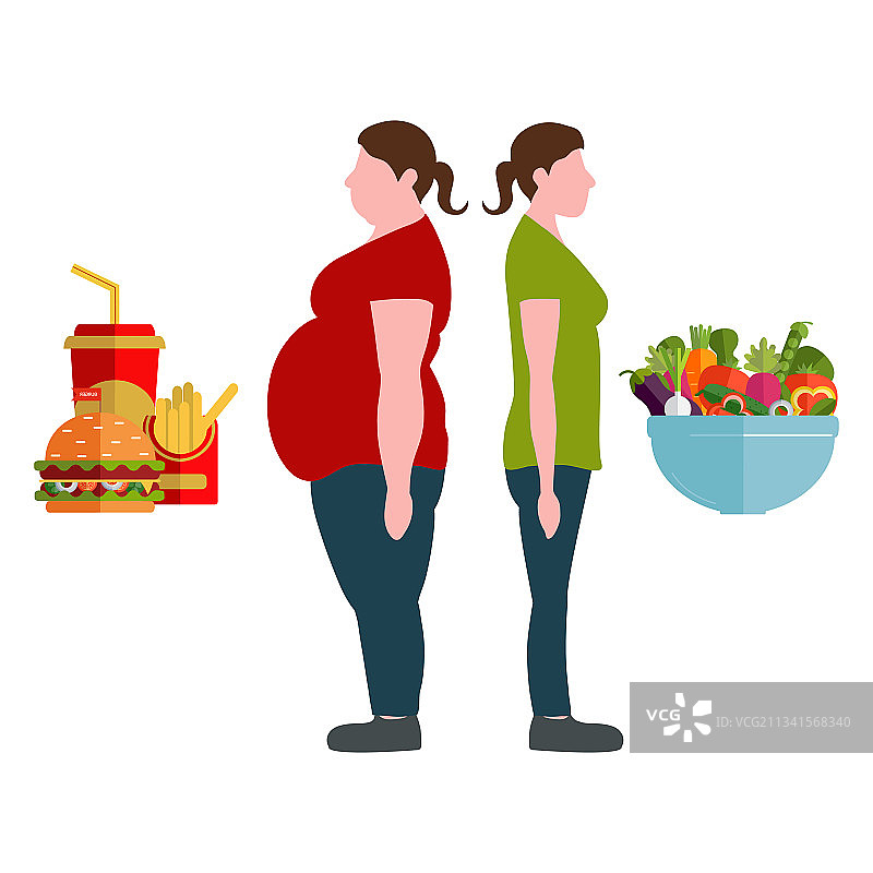 减肥概念：女性身材变化图片素材