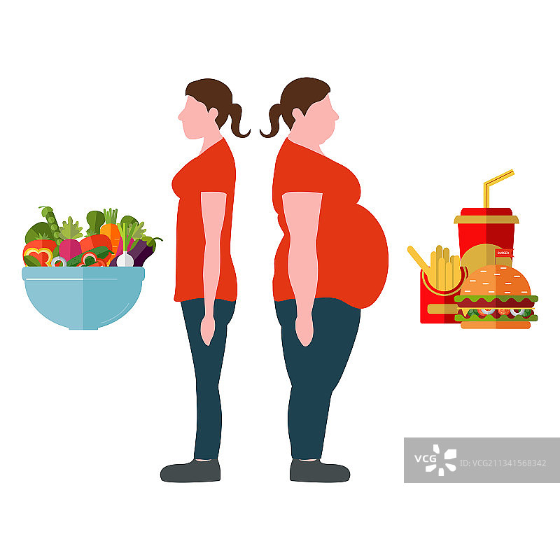 减肥概念：女性身材变化图片素材