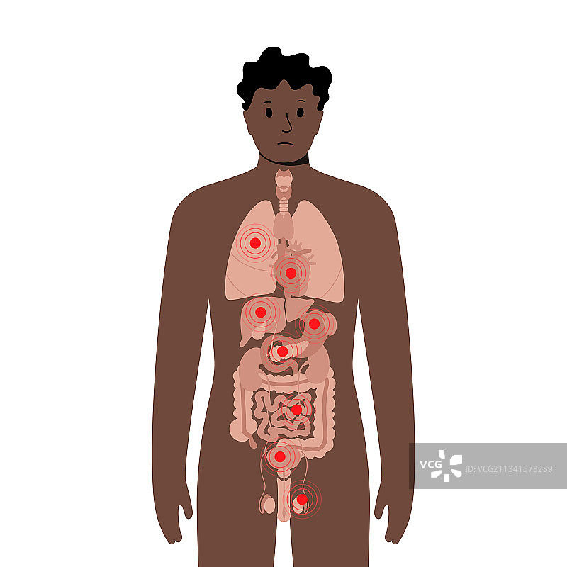 男性身体疼痛图片素材