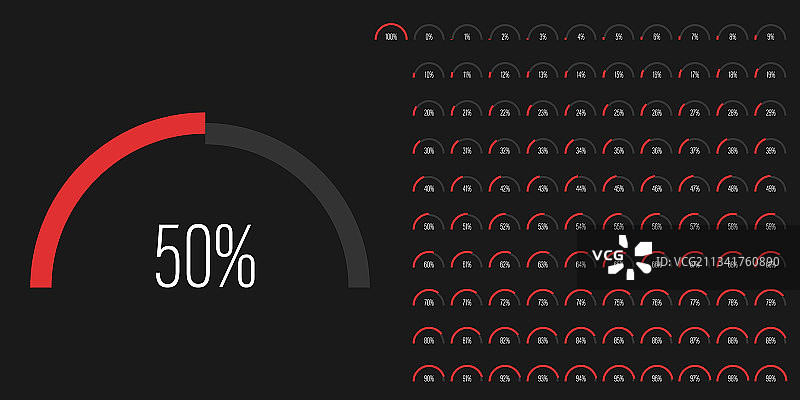 半圆弧百分比进度条图片素材