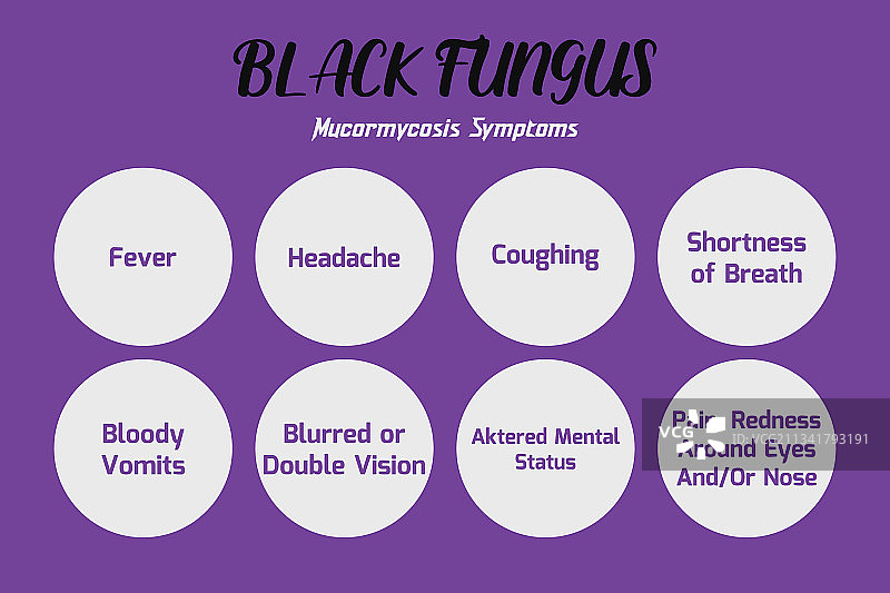 毛霉菌病症状信息图图片素材