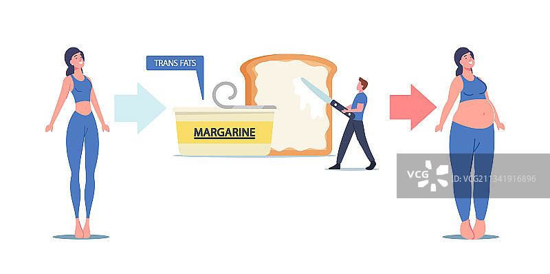 苗条女人因摄入反式脂肪变胖图片素材