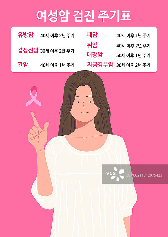 乳腺癌防治运动：乳房自检图片素材