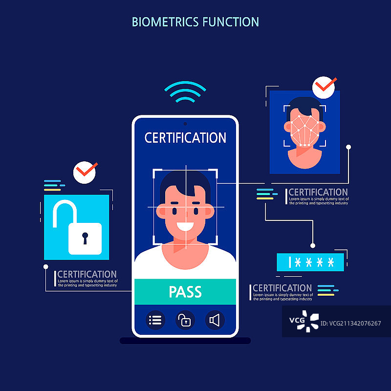 生物识别、安全、手机、智能手机、个人信息、面部识别技术图片素材