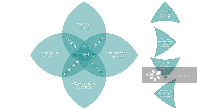 活着的意义设计图片素材