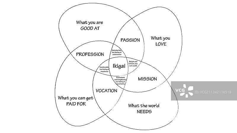 活着的意义设计图片素材