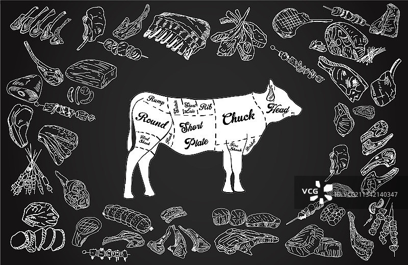 黑色背景上手绘的复古肉店图片素材