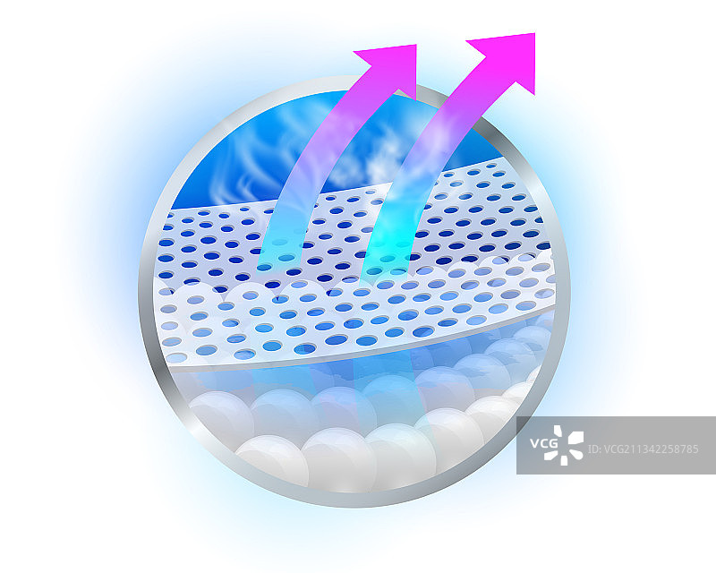 吸湿系统图片素材