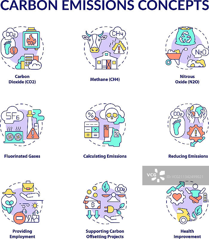 碳排放概念图标集图片素材