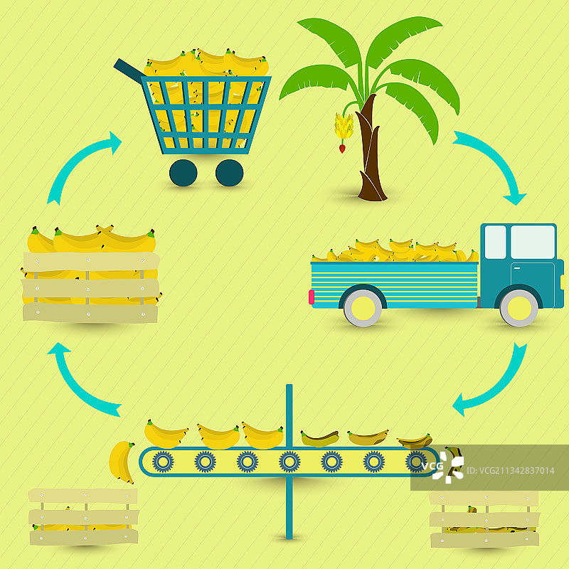 香蕉加工图片素材
