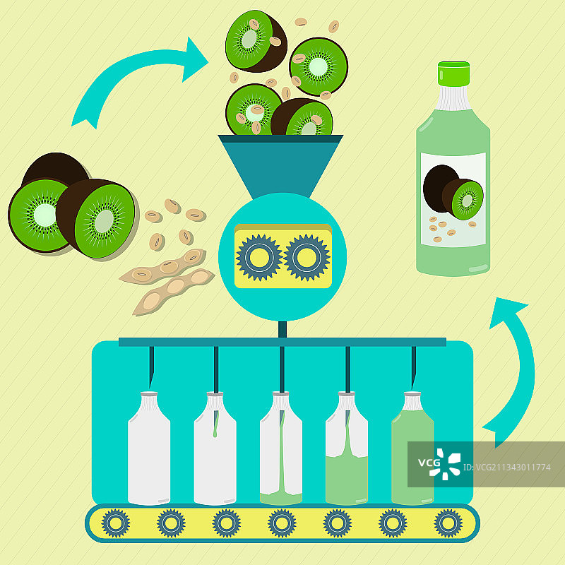 猕猴桃豆浆制作工艺图片素材