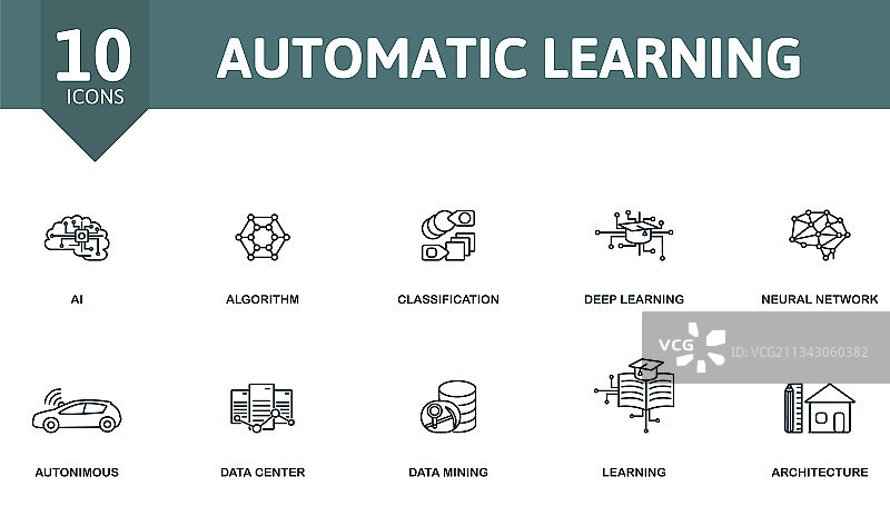 包含可编辑内容的自动学习图标集图片素材